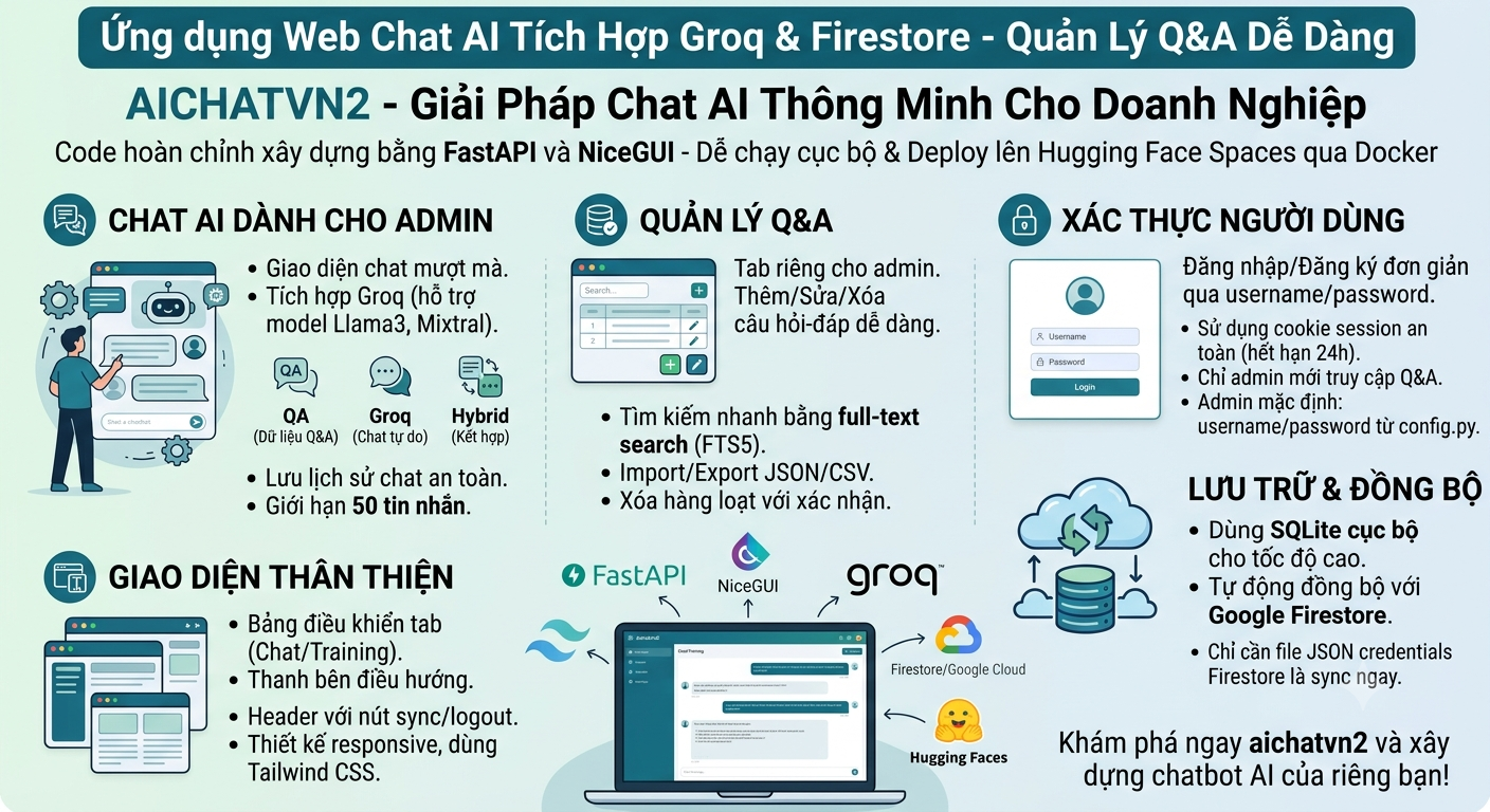 Ứng dụng Web Chat AI Tích Hợp Groq & Firestore - Quản Lý Q&A Dễ Dàng