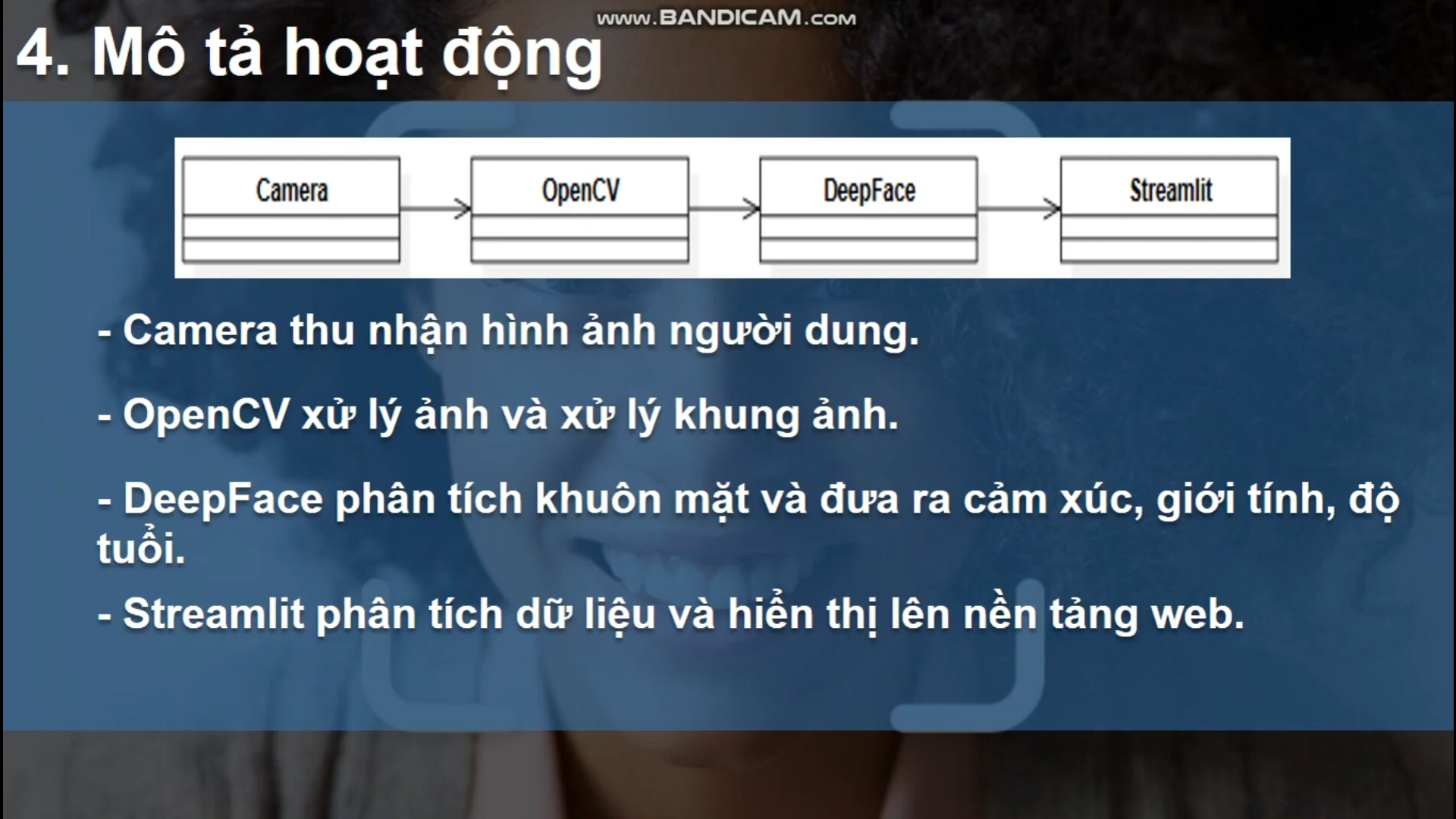 Full code, báo cáo học phần Thị giác máy tính phần mềm Nhận diện cảm xúc khuôn mặt